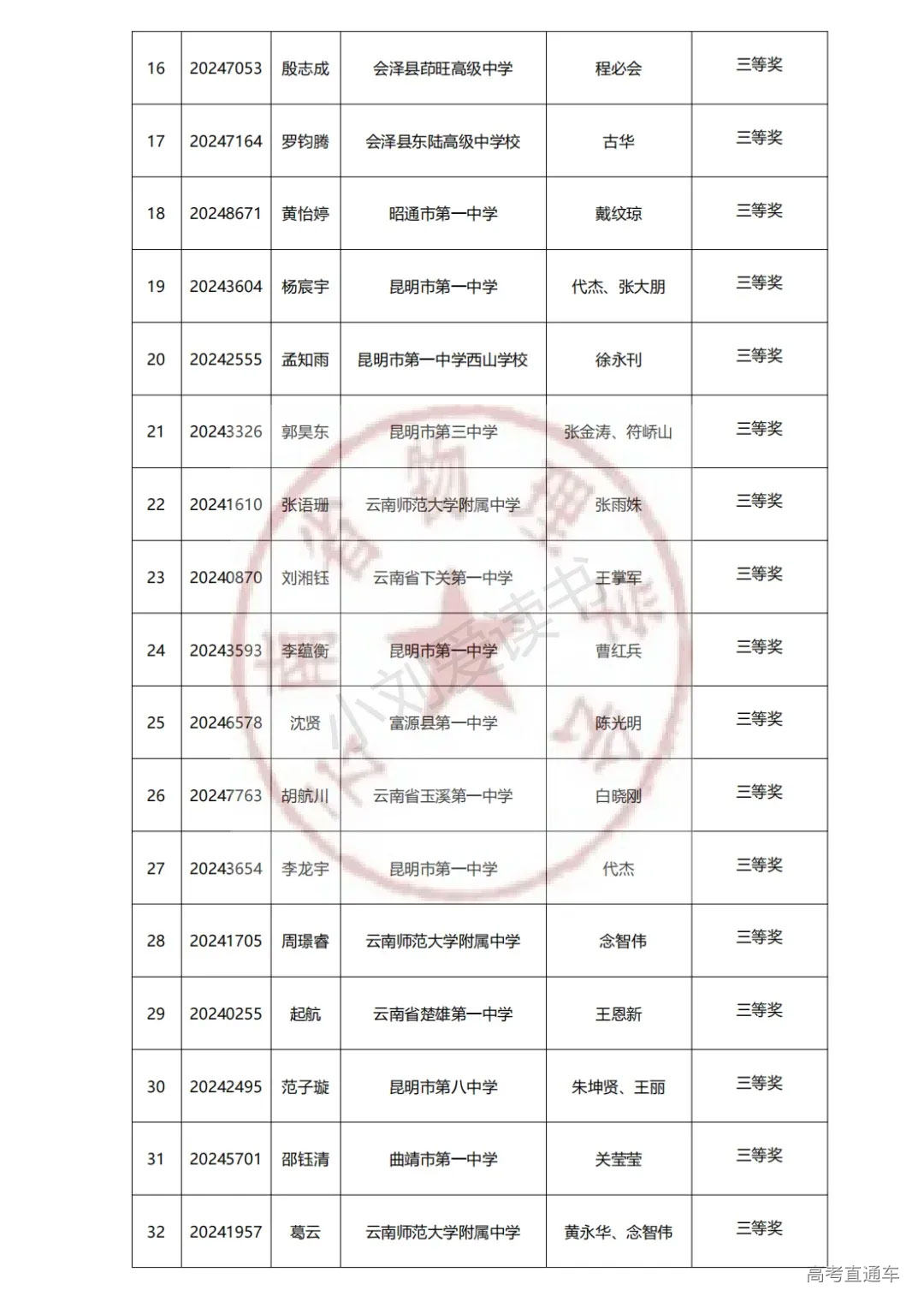 云南2024年第41届中学生物理竞赛复赛省三获奖名单