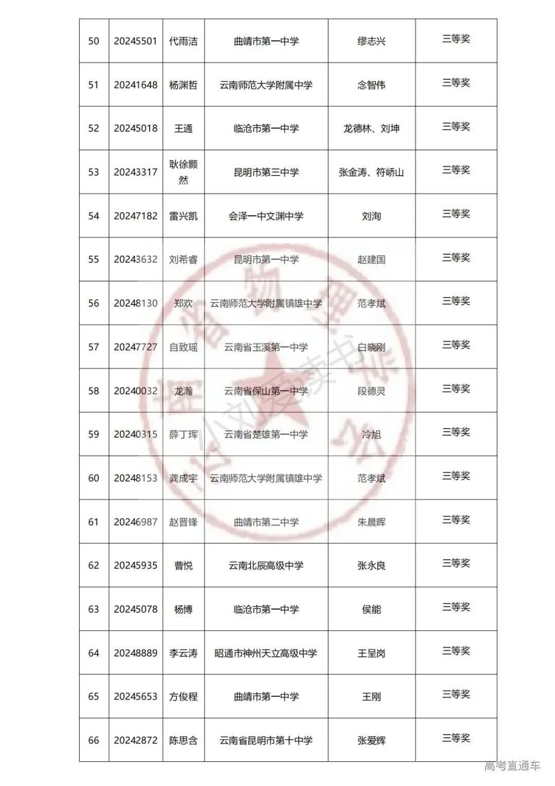 云南2024年第41届中学生物理竞赛复赛省三获奖名单