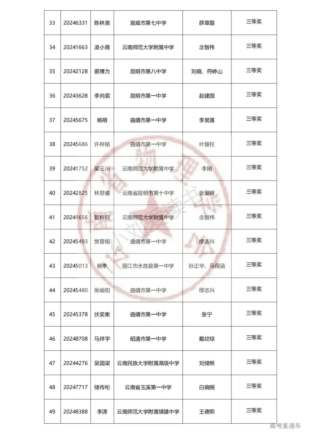 云南2024年第41届中学生物理竞赛复赛省三获奖名单
