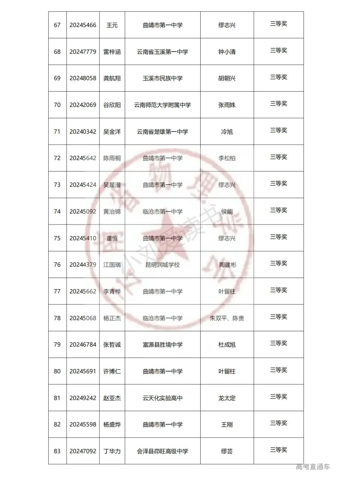 云南2024年第41届中学生物理竞赛复赛省三获奖名单已公布