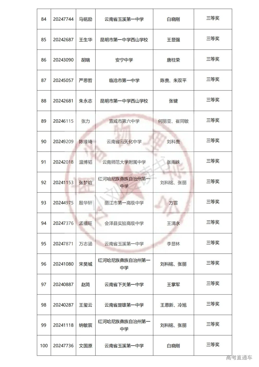 云南2024年第41届中学生物理竞赛复赛省三获奖名单已公布