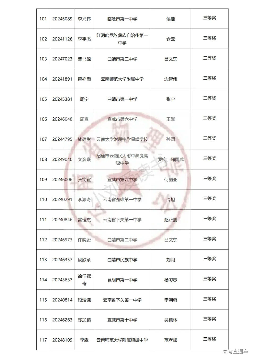 云南2024年第41届中学生物理竞赛复赛省三获奖名单已公布