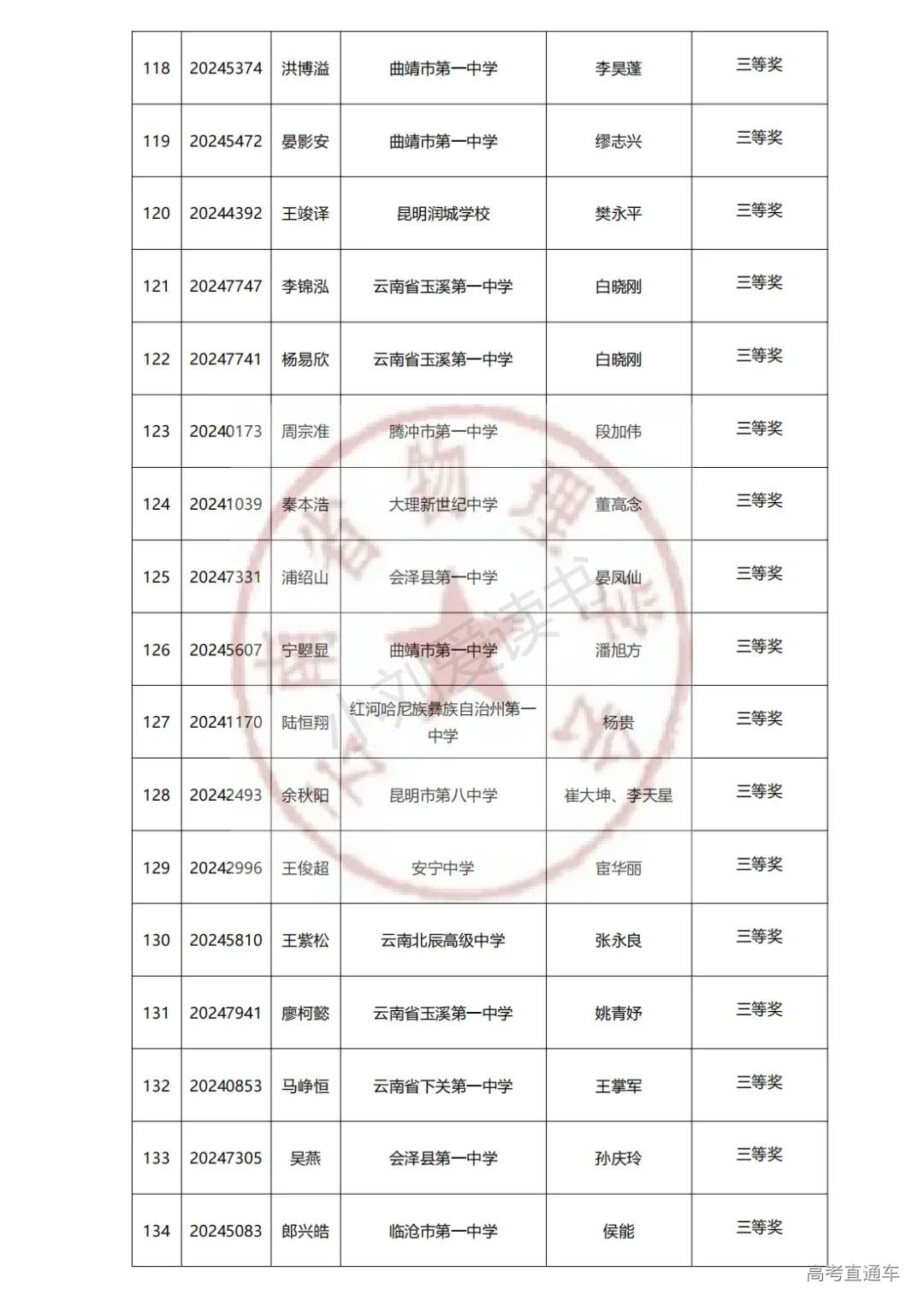 云南2024年第41届中学生物理竞赛复赛省三获奖名单已公布