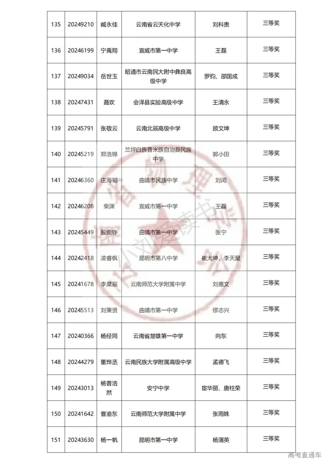 云南2024年第41届中学生物理竞赛复赛省三获奖名单已公布