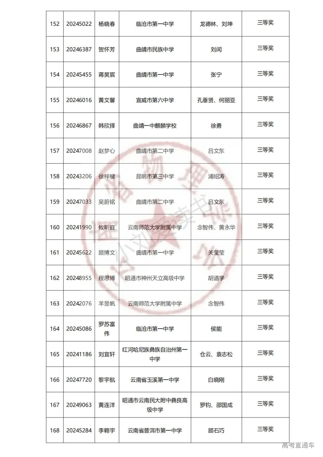 云南2024年第41届中学生物理竞赛复赛省三获奖名单已公布