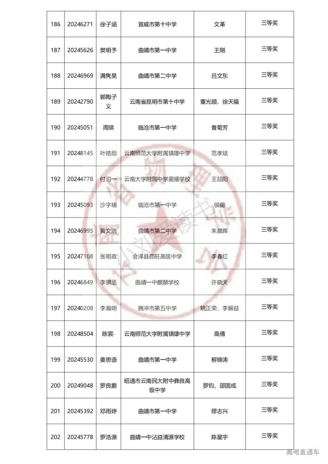 云南2024年第41届中学生物理竞赛复赛省三获奖名单已公布