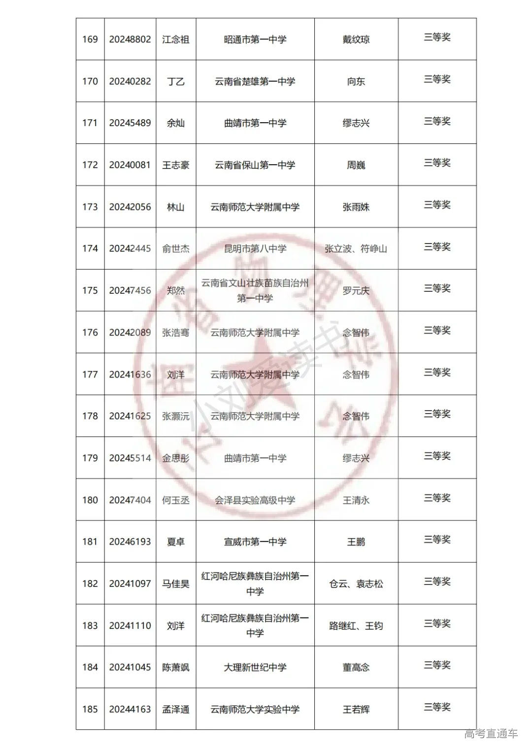 云南2024年第41届中学生物理竞赛复赛省三获奖名单已公布