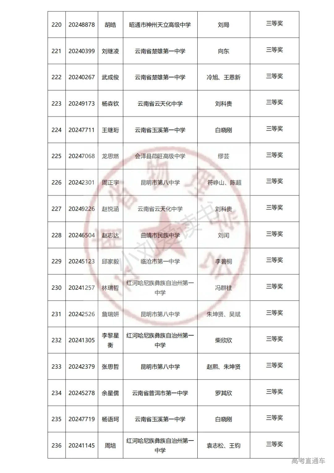 云南2024年第41届中学生物理竞赛复赛省三获奖名单已公布