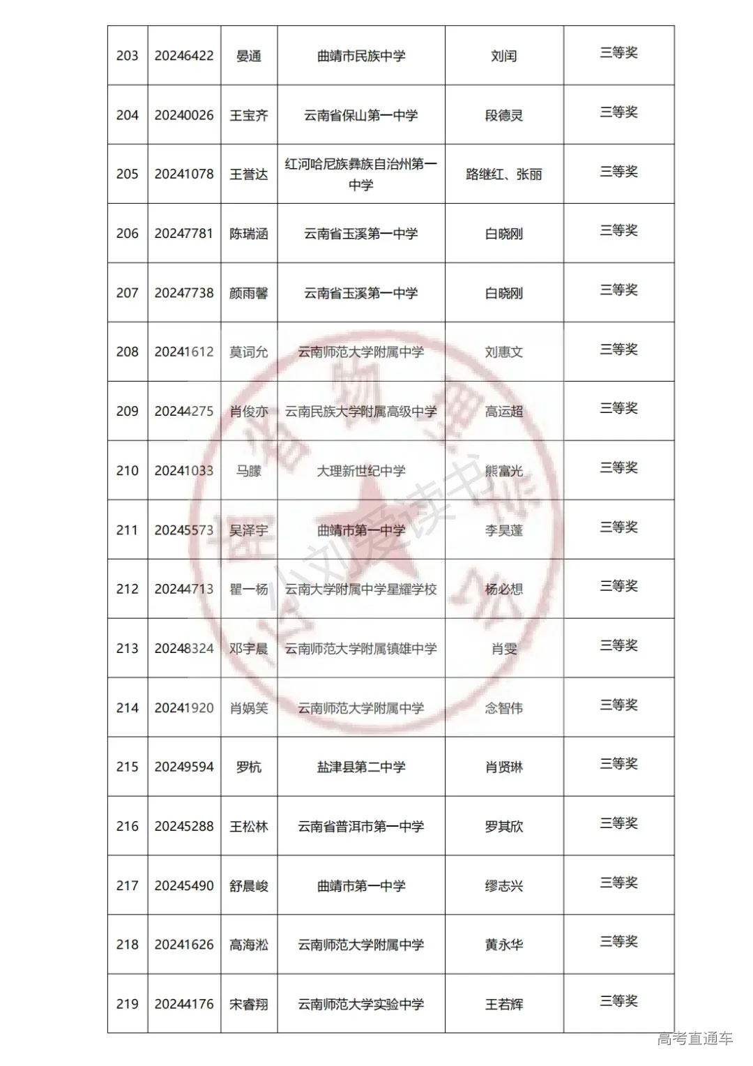 云南2024年第41届中学生物理竞赛复赛省三获奖名单已公布