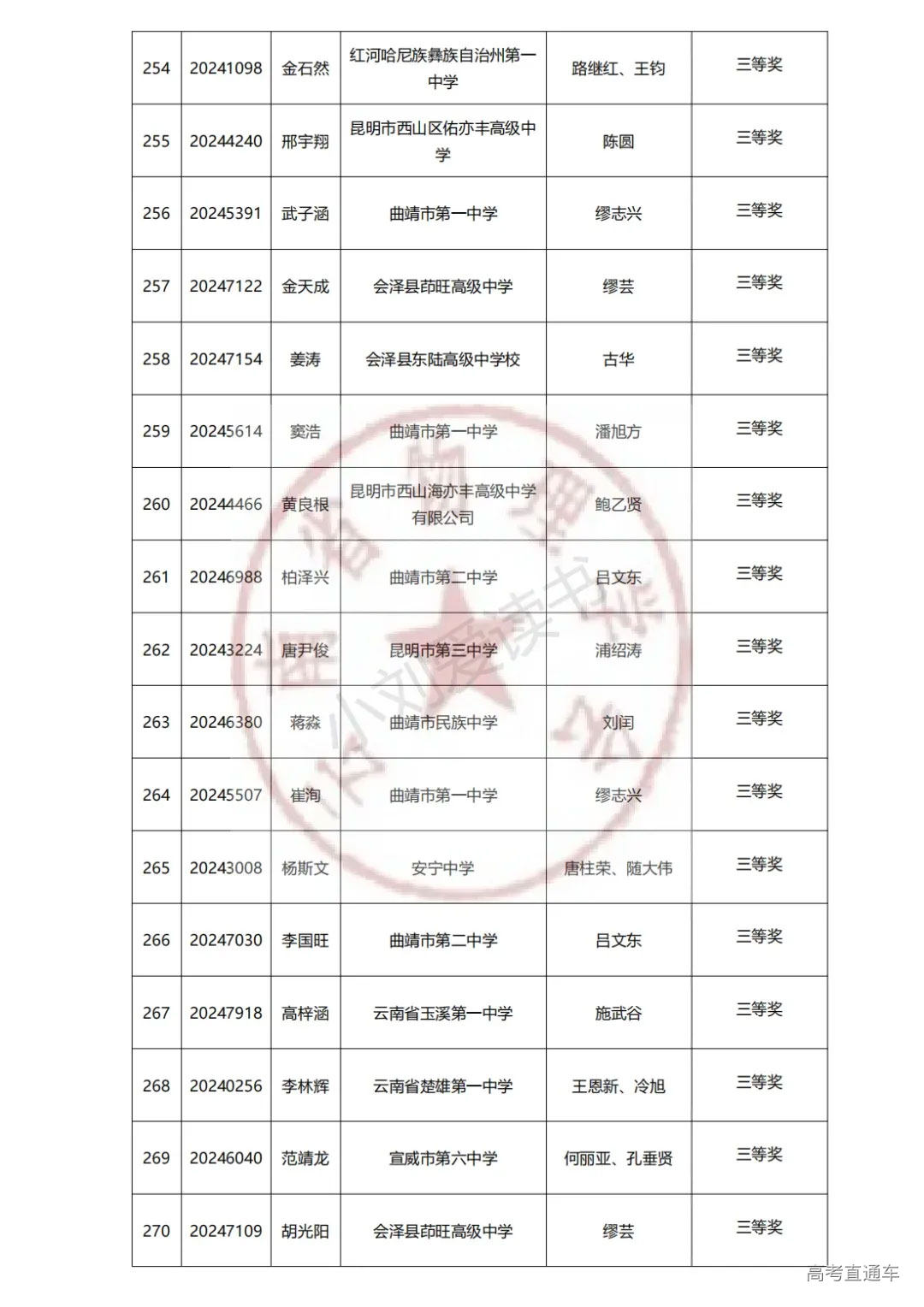 云南2024年第41届中学生物理竞赛复赛省三获奖名单已公布