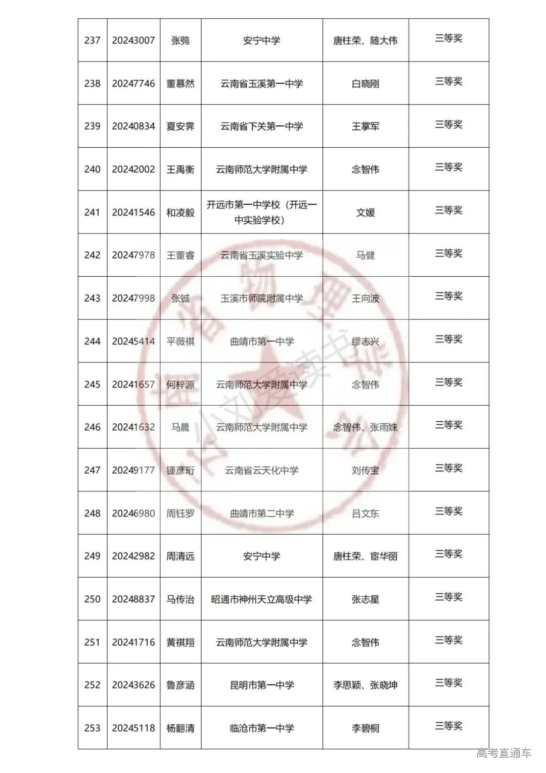 云南2024年第41届中学生物理竞赛复赛省三获奖名单已公布