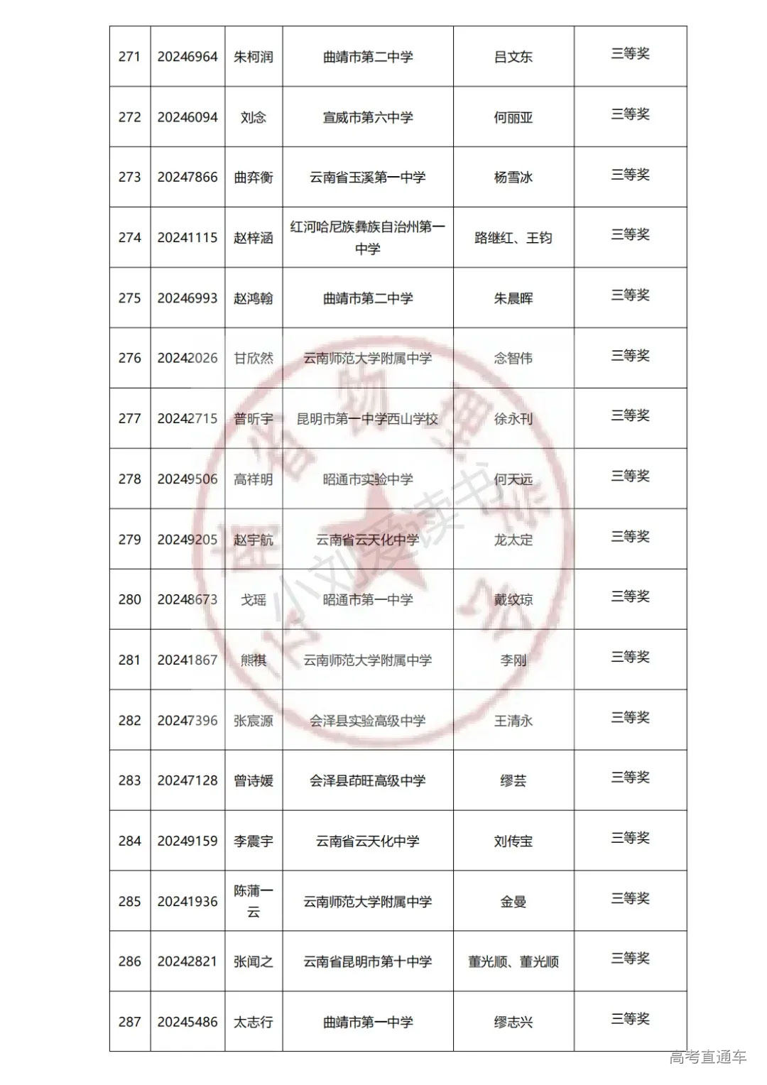 云南2024年第41届中学生物理竞赛复赛省三获奖名单已公布