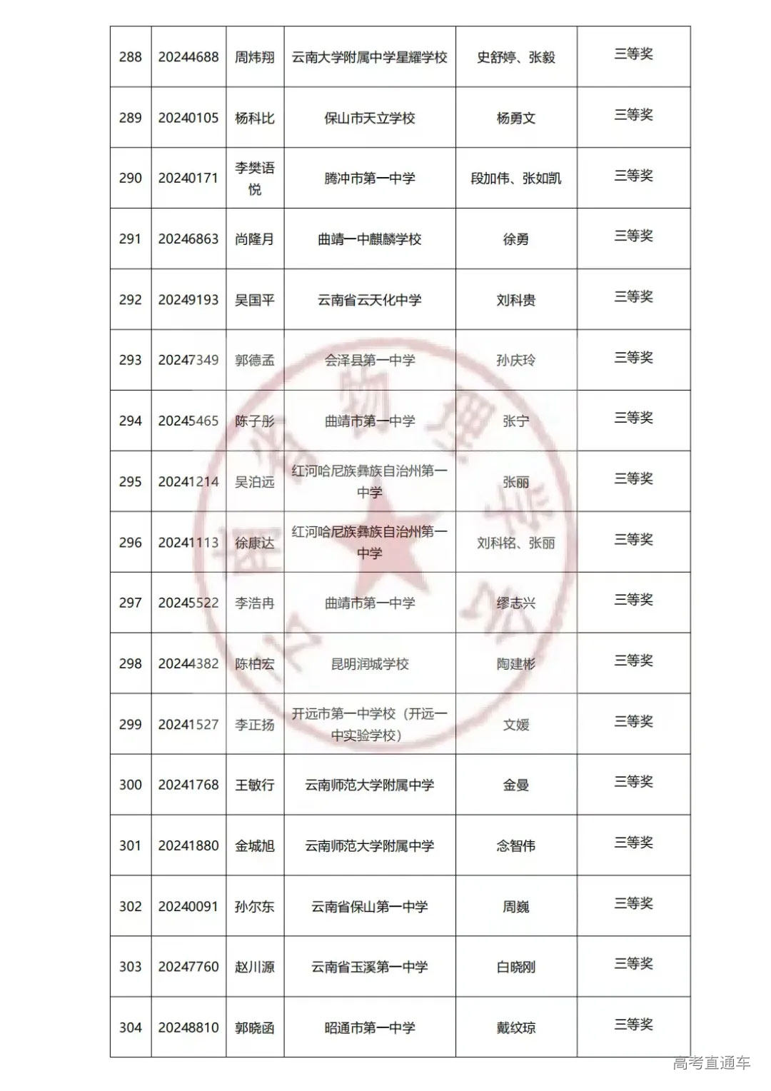 云南2024年第41届中学生物理竞赛复赛省三获奖名单已公布