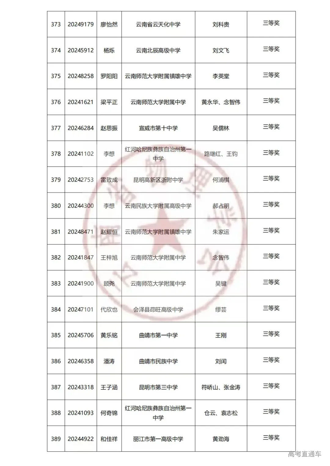 云南2024年第41届中学生物理竞赛复赛省三获奖名单已公布