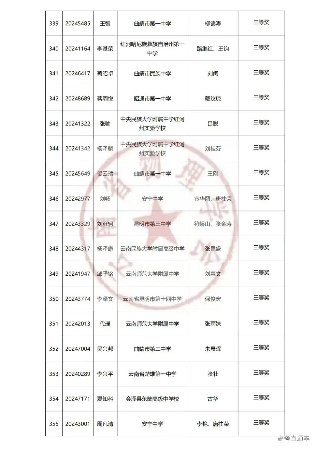 云南2024年第41届中学生物理竞赛复赛省三获奖名单已公布