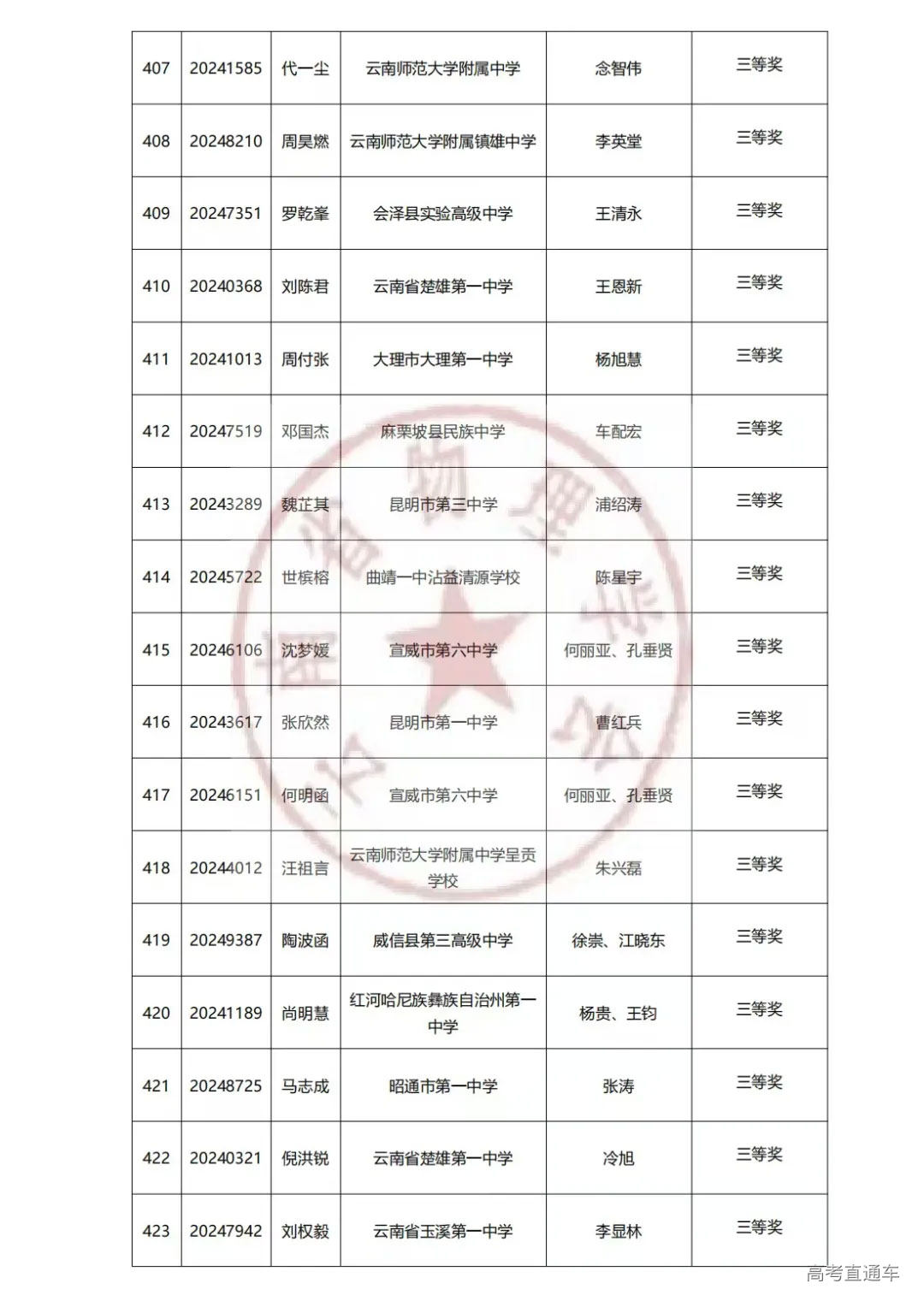 云南2024年第41届中学生物理竞赛复赛省三获奖名单已公布