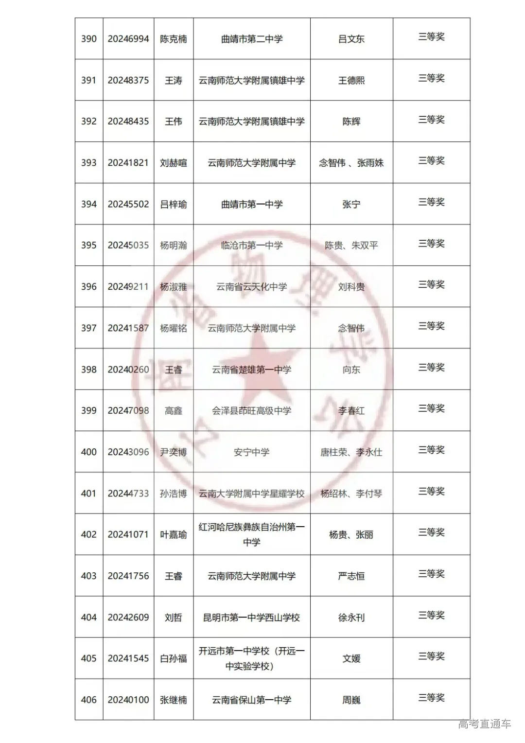 云南2024年第41届中学生物理竞赛复赛省三获奖名单已公布