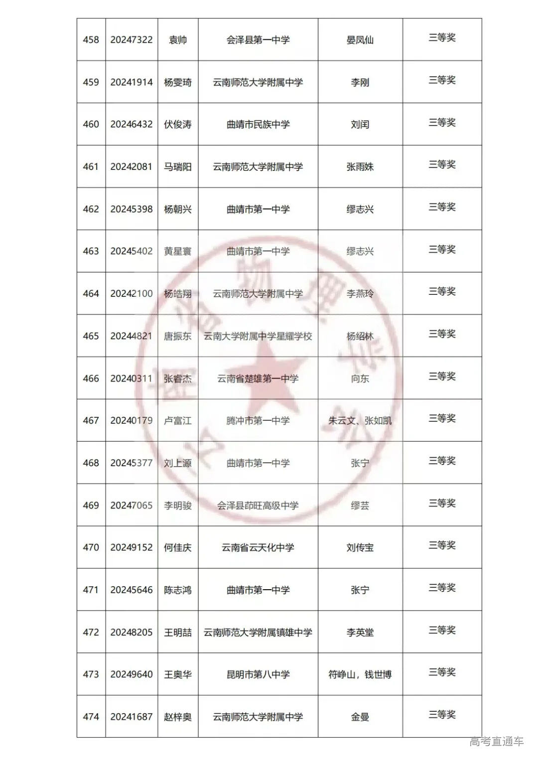 云南2024年第41届中学生物理竞赛复赛省三获奖名单已公布