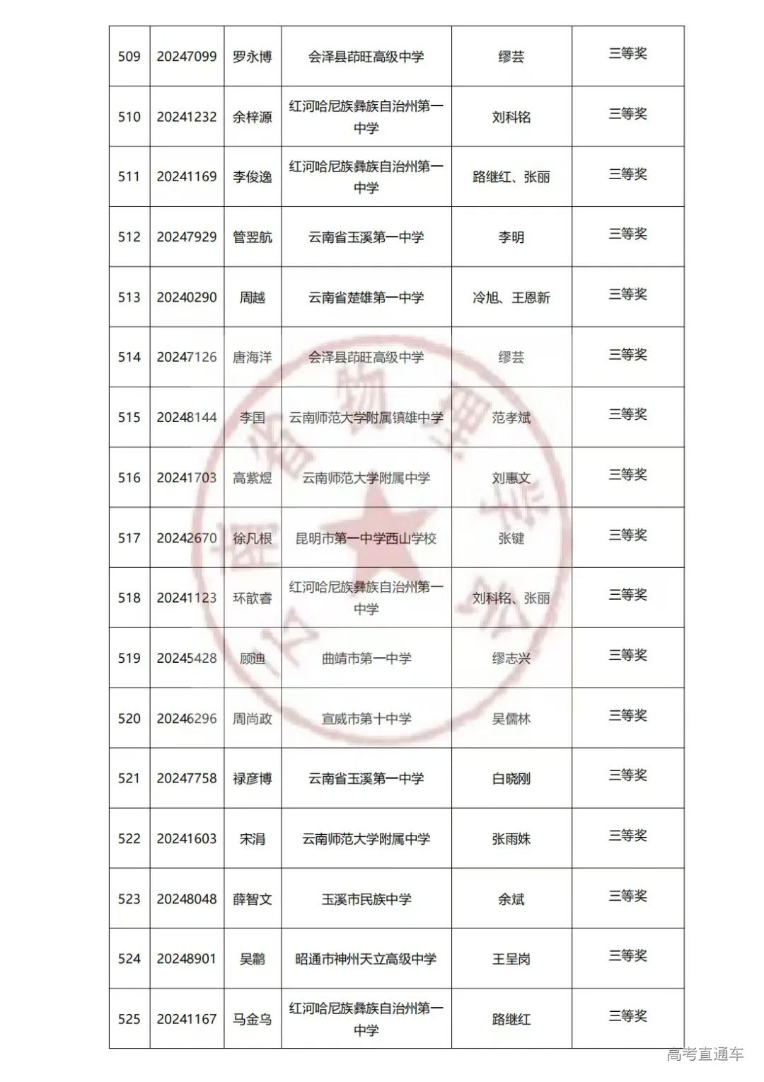 云南2024年第41届中学生物理竞赛复赛省三获奖名单已公布