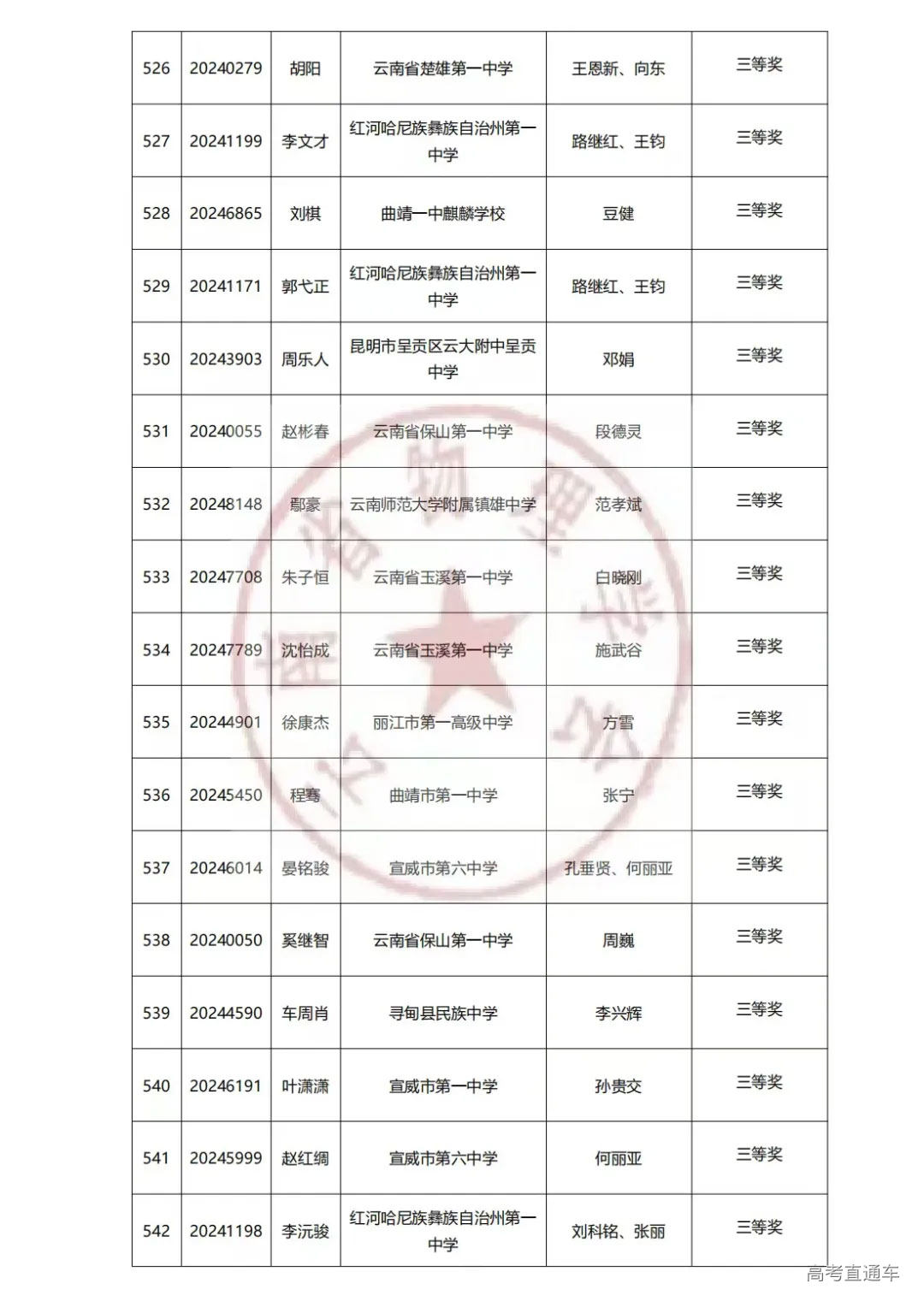 云南2024年第41届中学生物理竞赛复赛省三获奖名单已公布