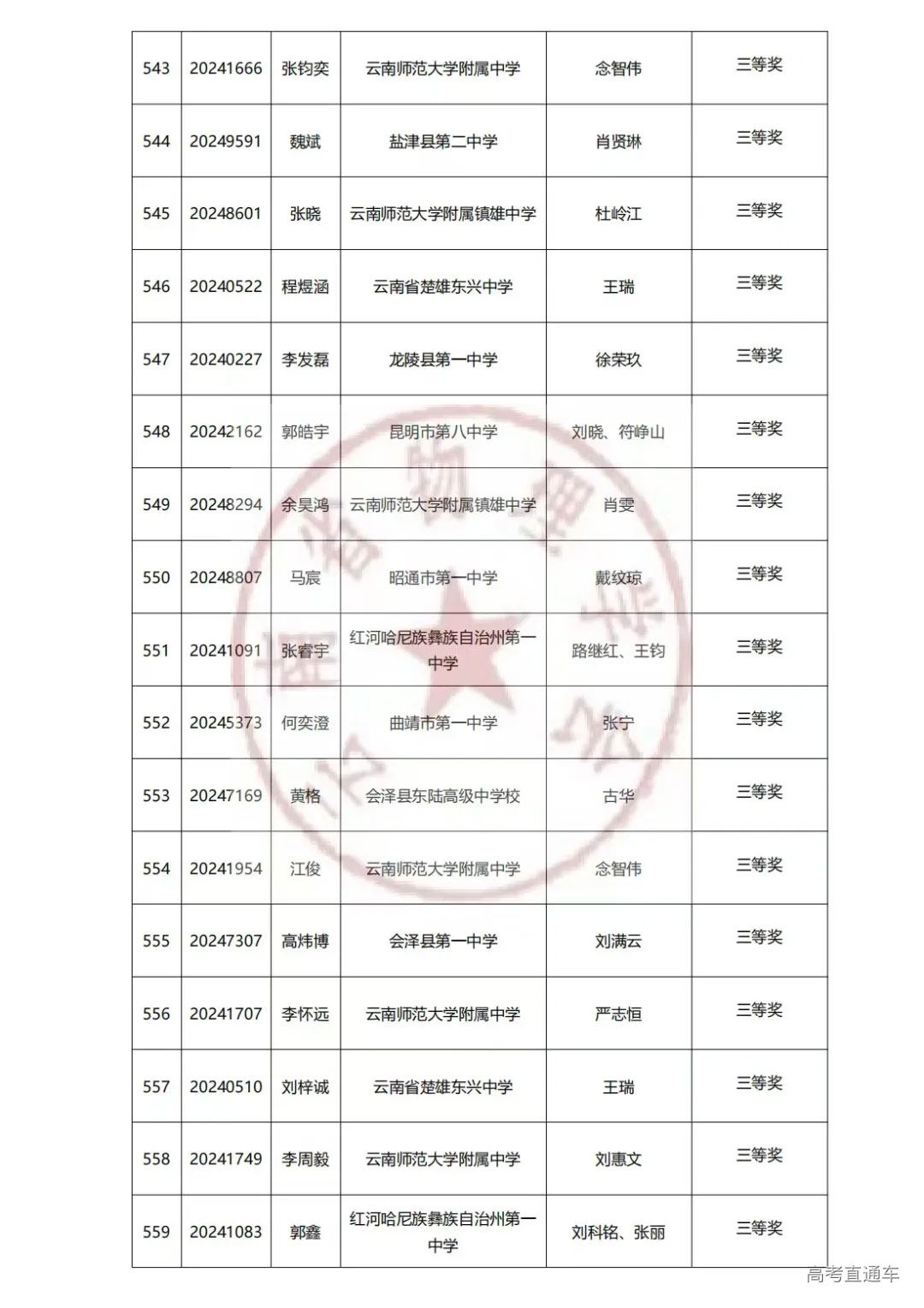 云南2024年第41届中学生物理竞赛复赛省三获奖名单已公布