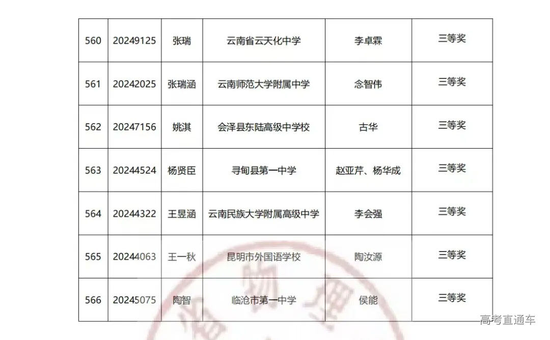 云南2024年第41届中学生物理竞赛复赛省三获奖名单已公布