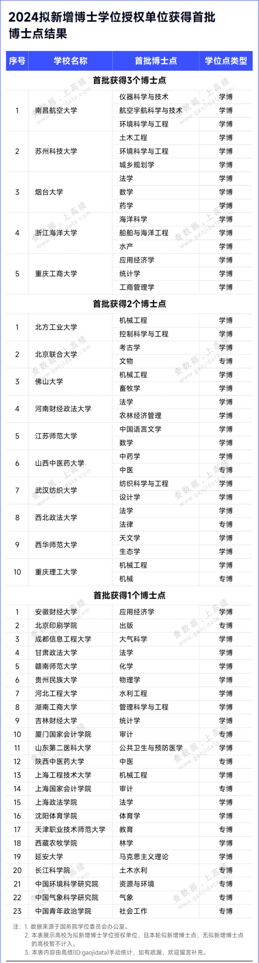 1728439156415726.png gkztcimg.png