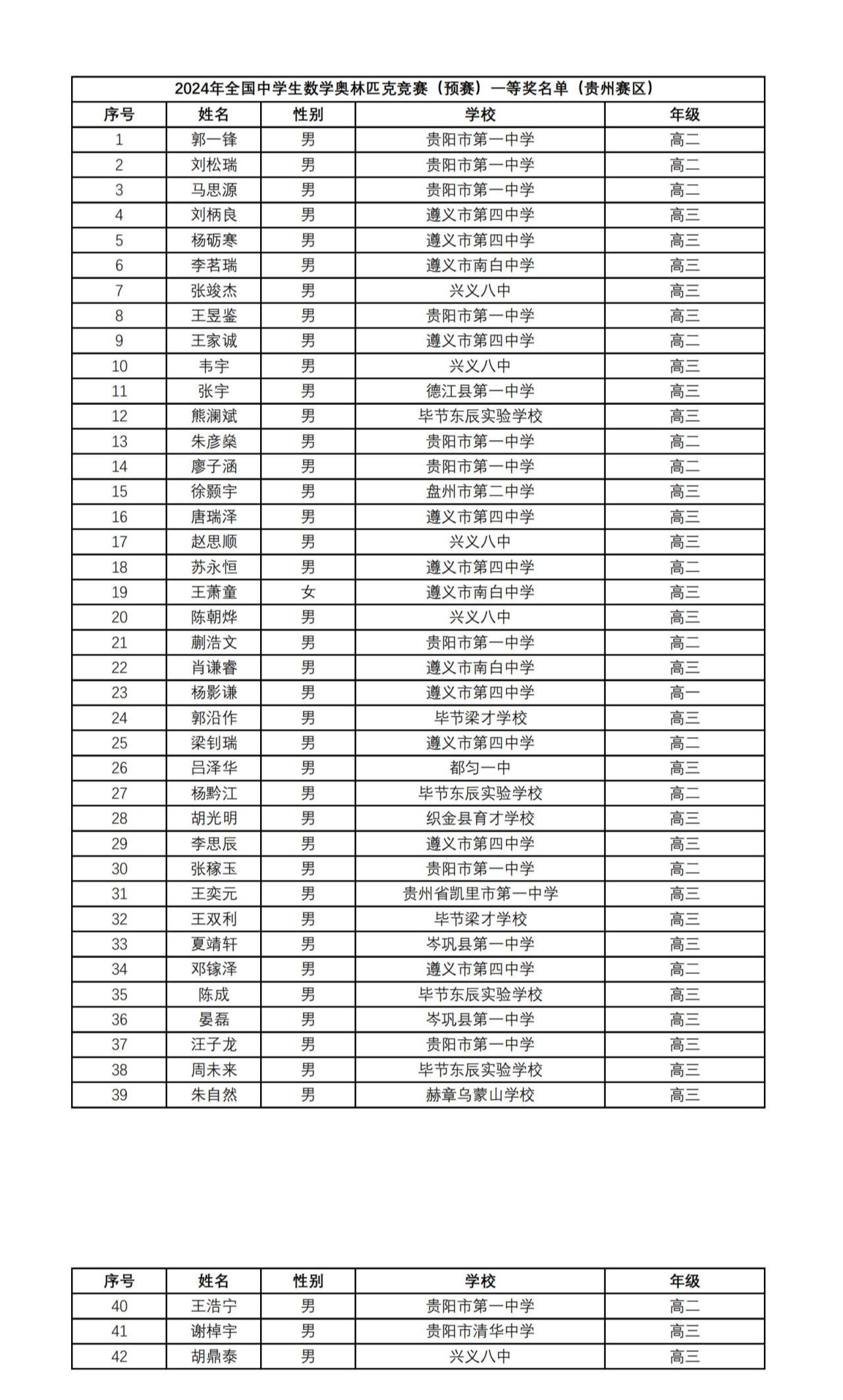 1728534222627747.jpg 贵州赛区_00.jpg