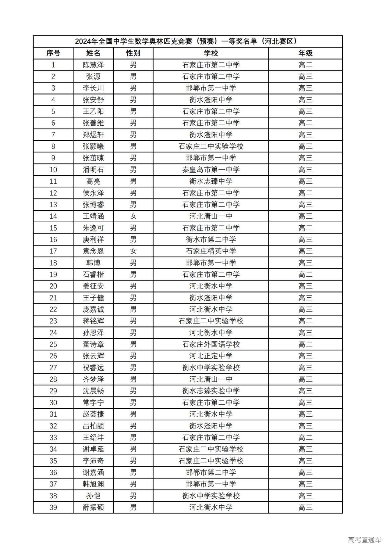 河北省2024年第40届全国中学生数学联赛省一获奖名单