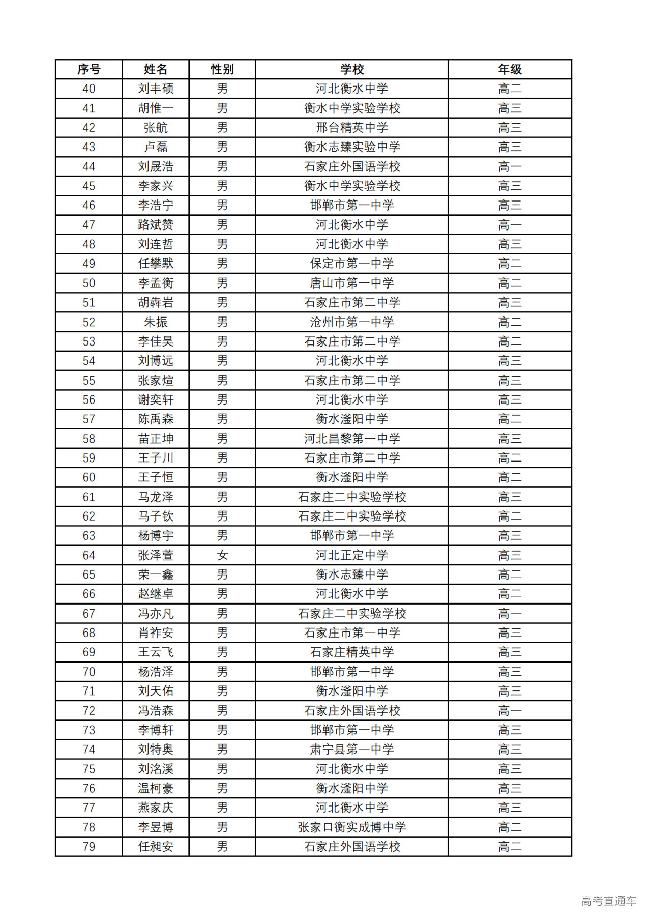 河北省2024年第40届全国中学生数学联赛省一获奖名单