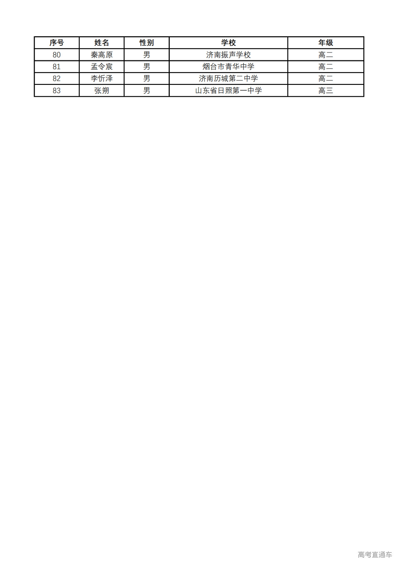 山东省2024年第40届数学竞赛联赛省一获奖名单