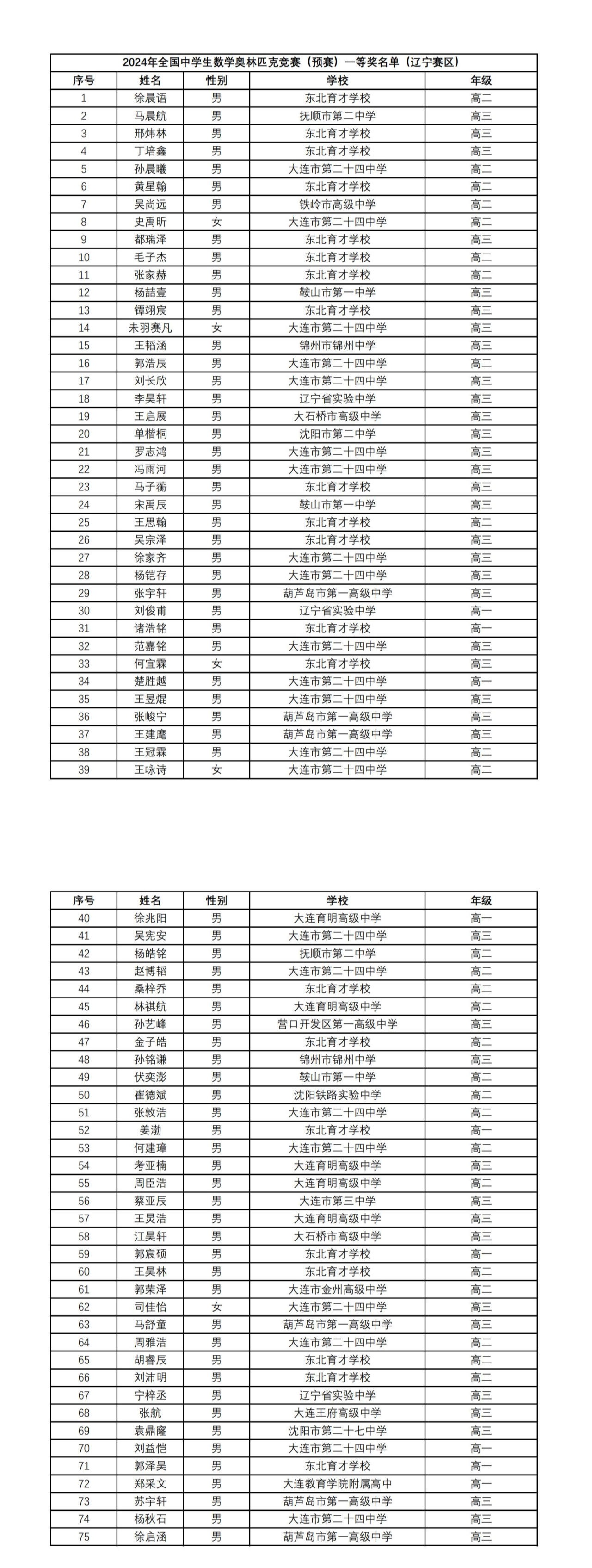 1728534435820649.jpg 辽宁赛区_00.jpg