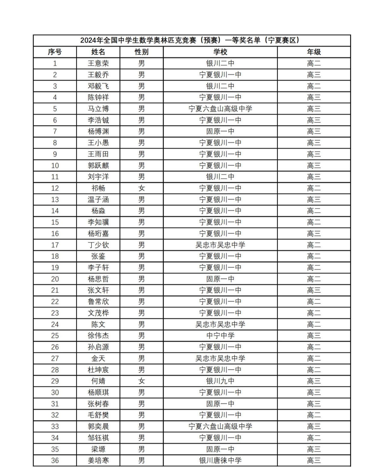 1728534477304761.jpg 宁夏赛区_00.jpg