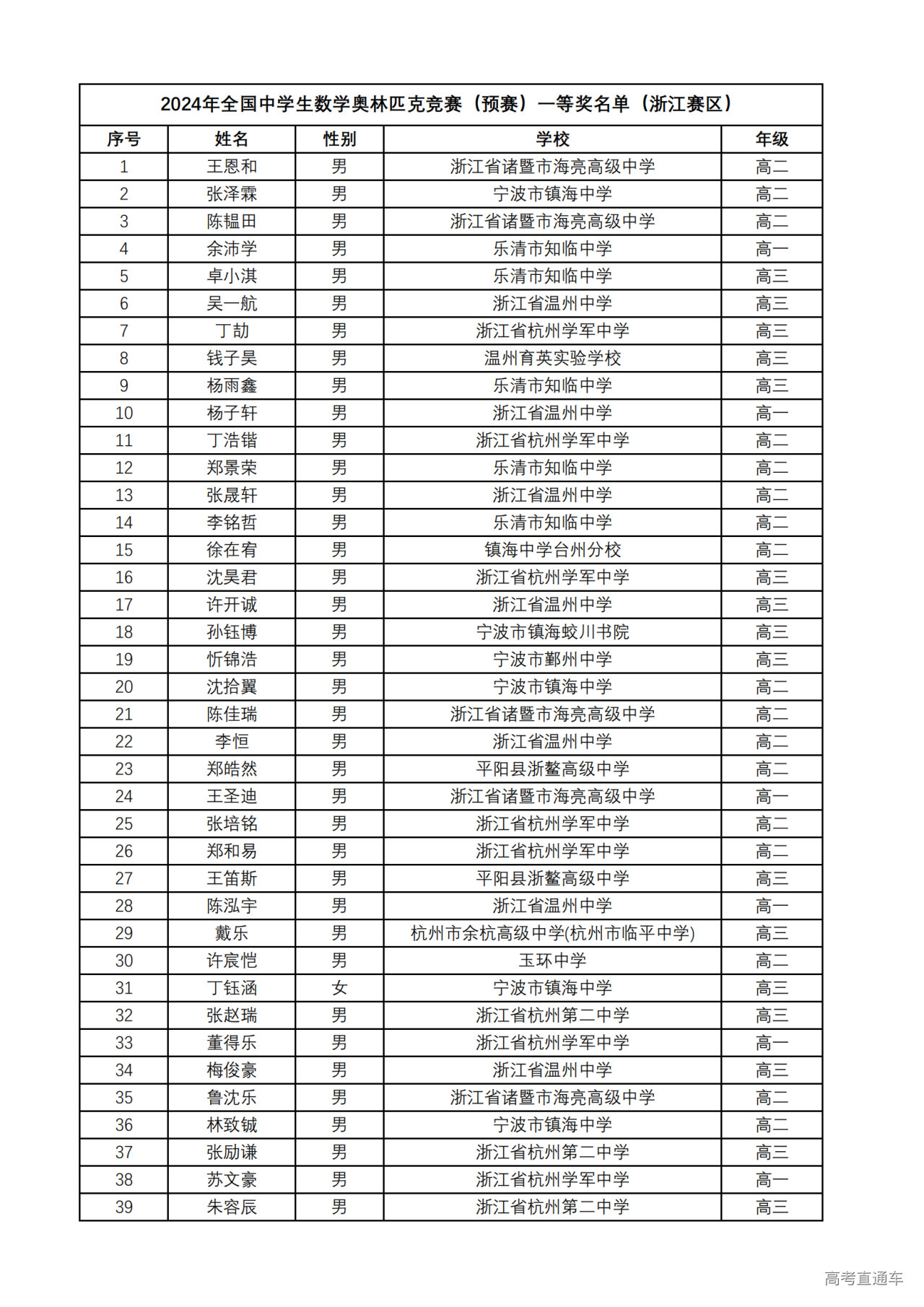 浙江省2024年第40届全国中学生数学联赛省一获奖名单何时公布?