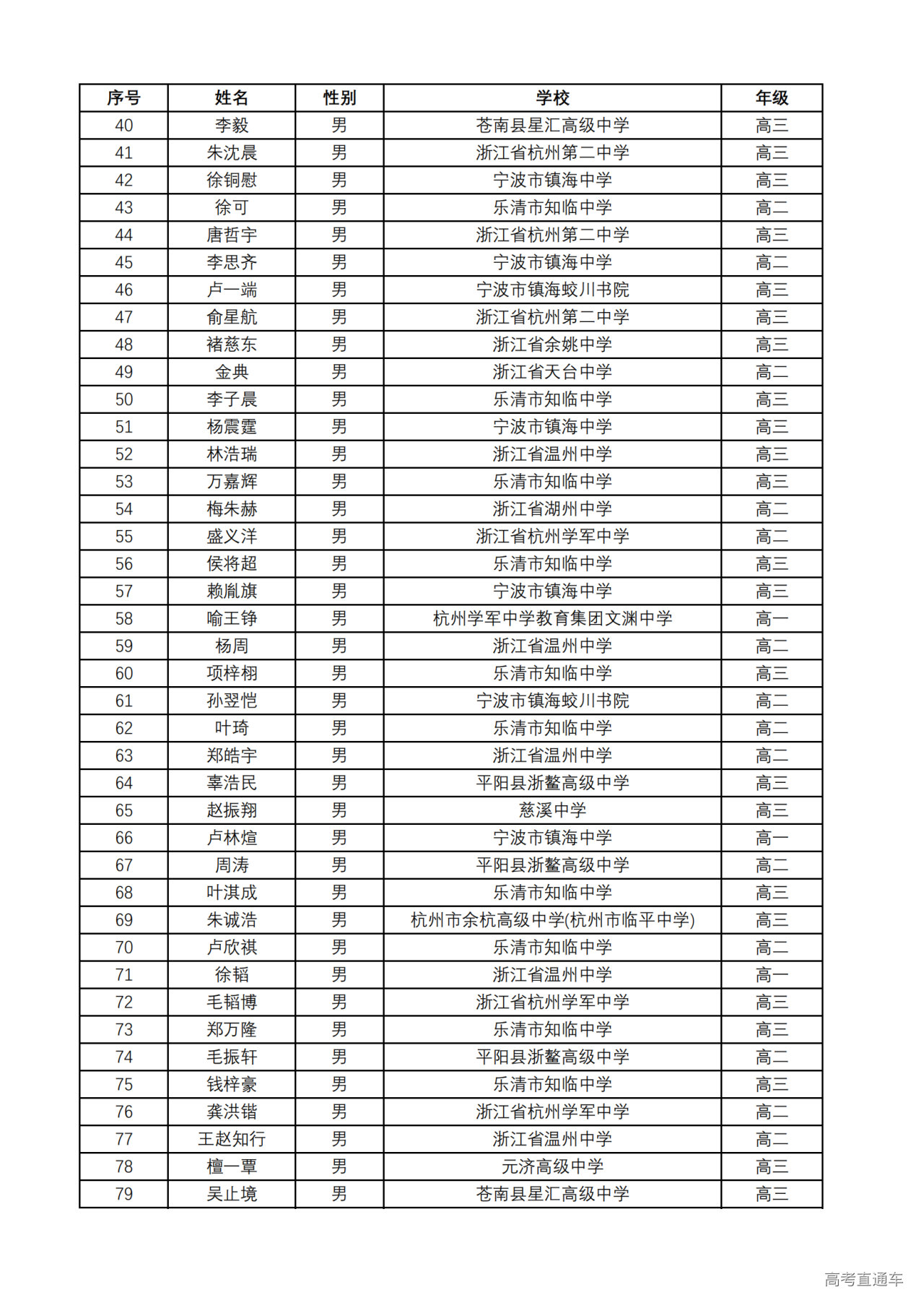 浙江省2024年第40届全国中学生数学联赛省一获奖名单何时公布?