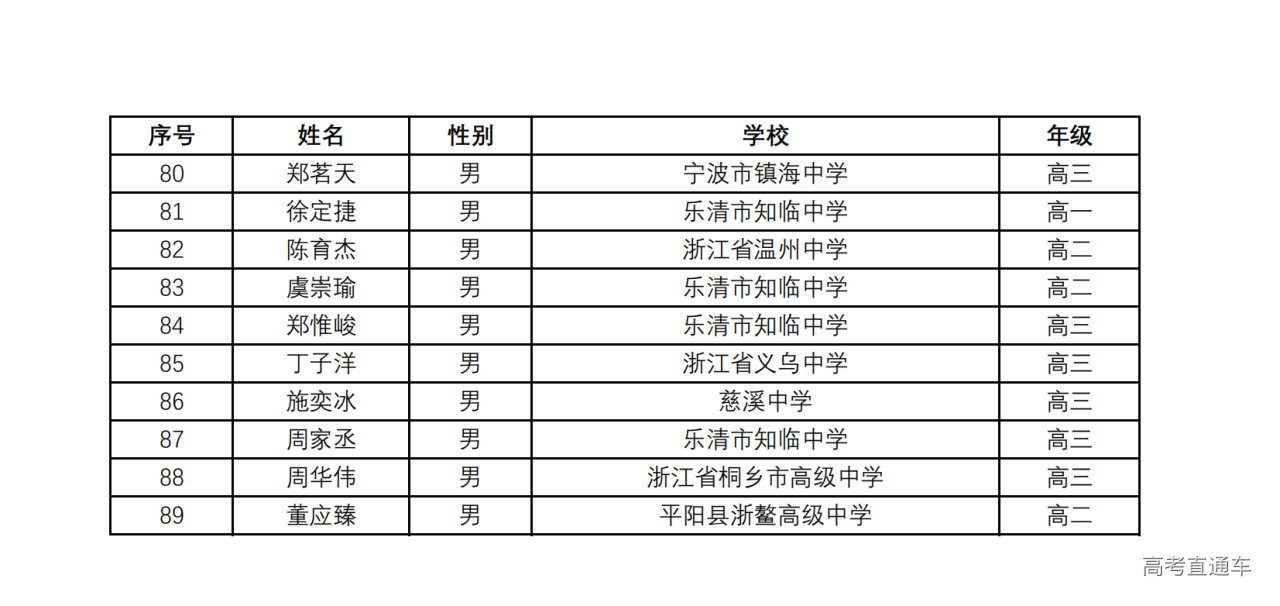 浙江省2024年第40届全国中学生数学联赛省一获奖名单何时公布?