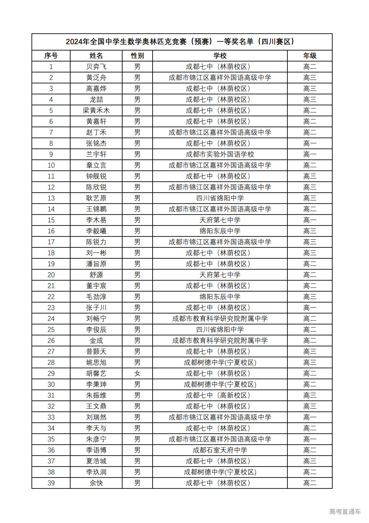 四川省2024年第40届全国中学生数学联赛省一获奖名单何时公布?
