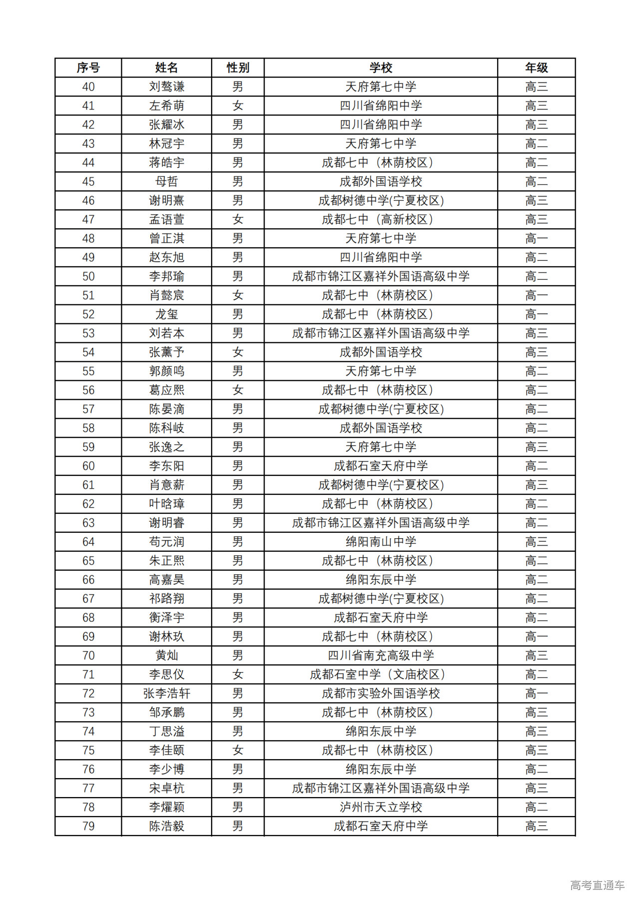 四川省2024年第40届全国中学生数学联赛省一获奖名单何时公布?