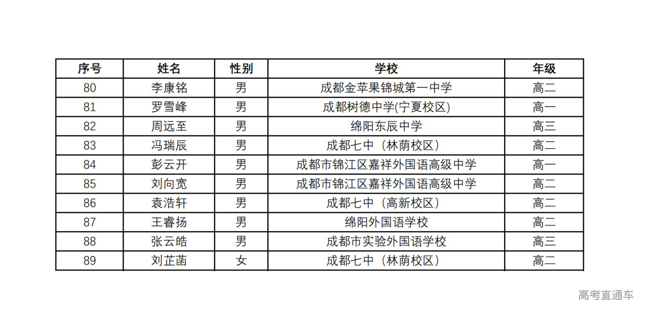 四川省2024年第40届全国中学生数学联赛省一获奖名单何时公布?