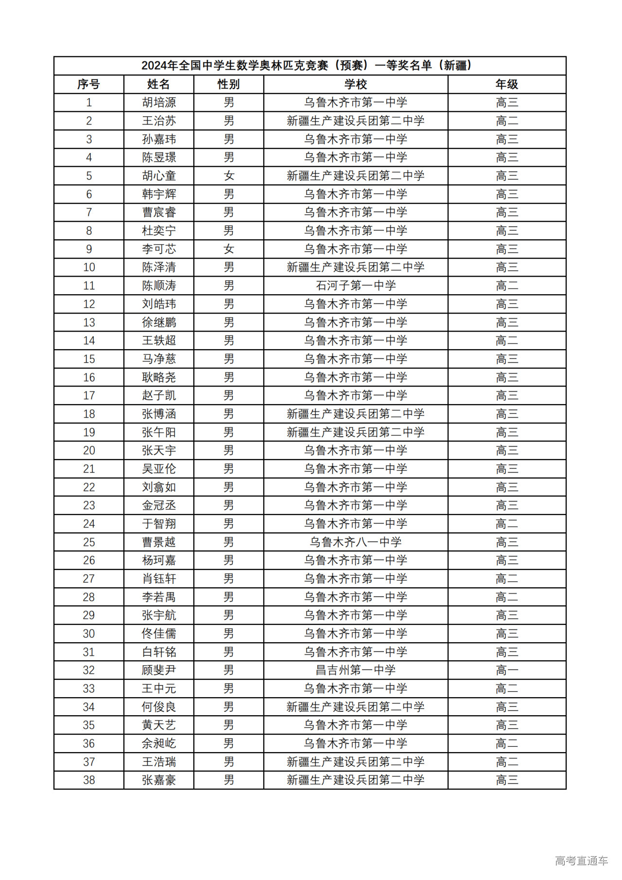 新疆2024年第40届全国中学生数学联赛省一获奖名单
