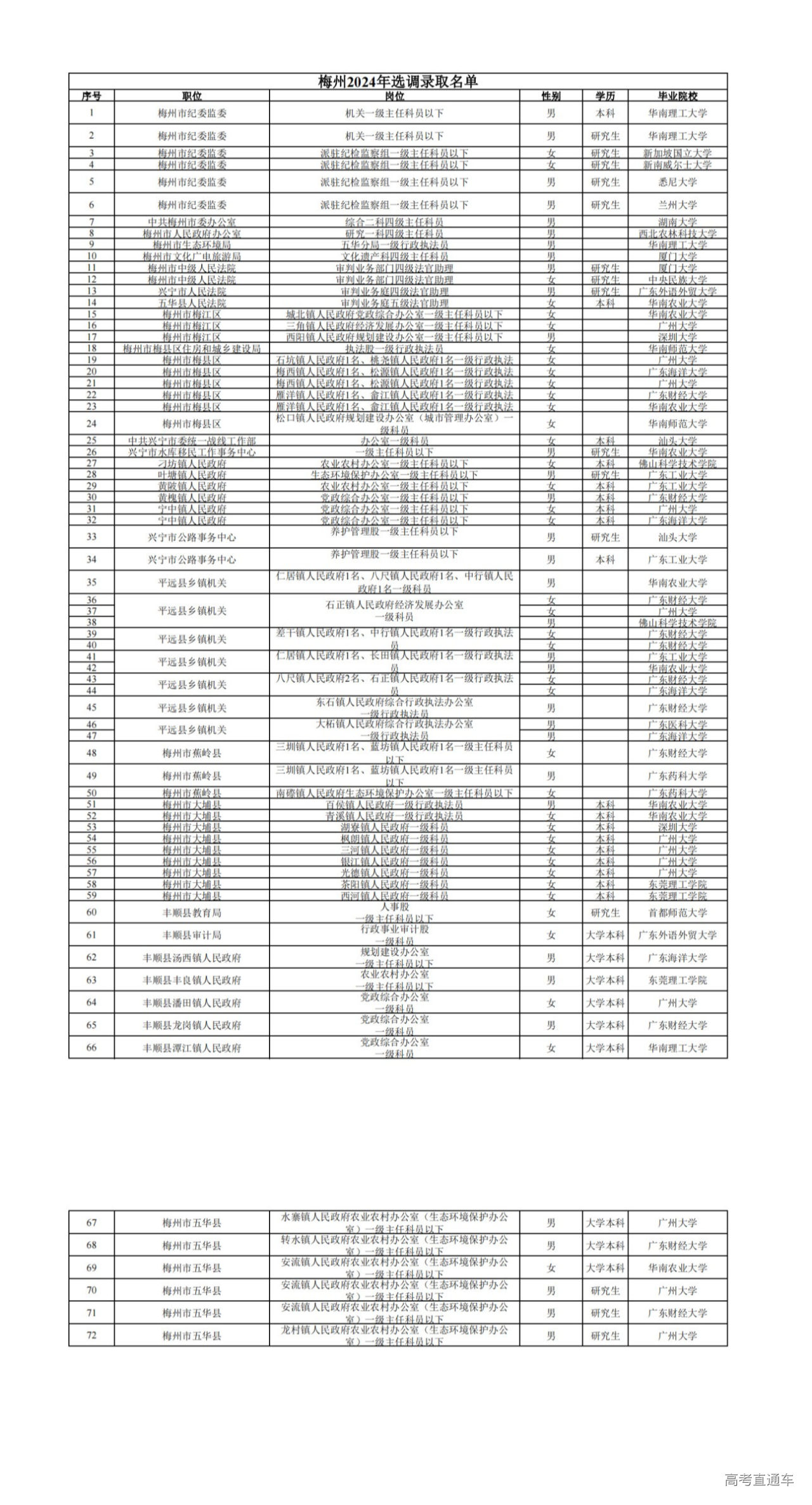 1728874177425185.png 梅州选调2024_00.png