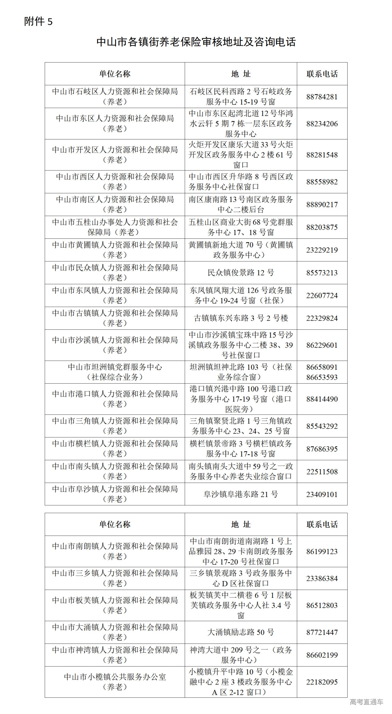 1729150938979223.png 附件5:中山市各镇街养老保险审核地址及咨询电话_01.png