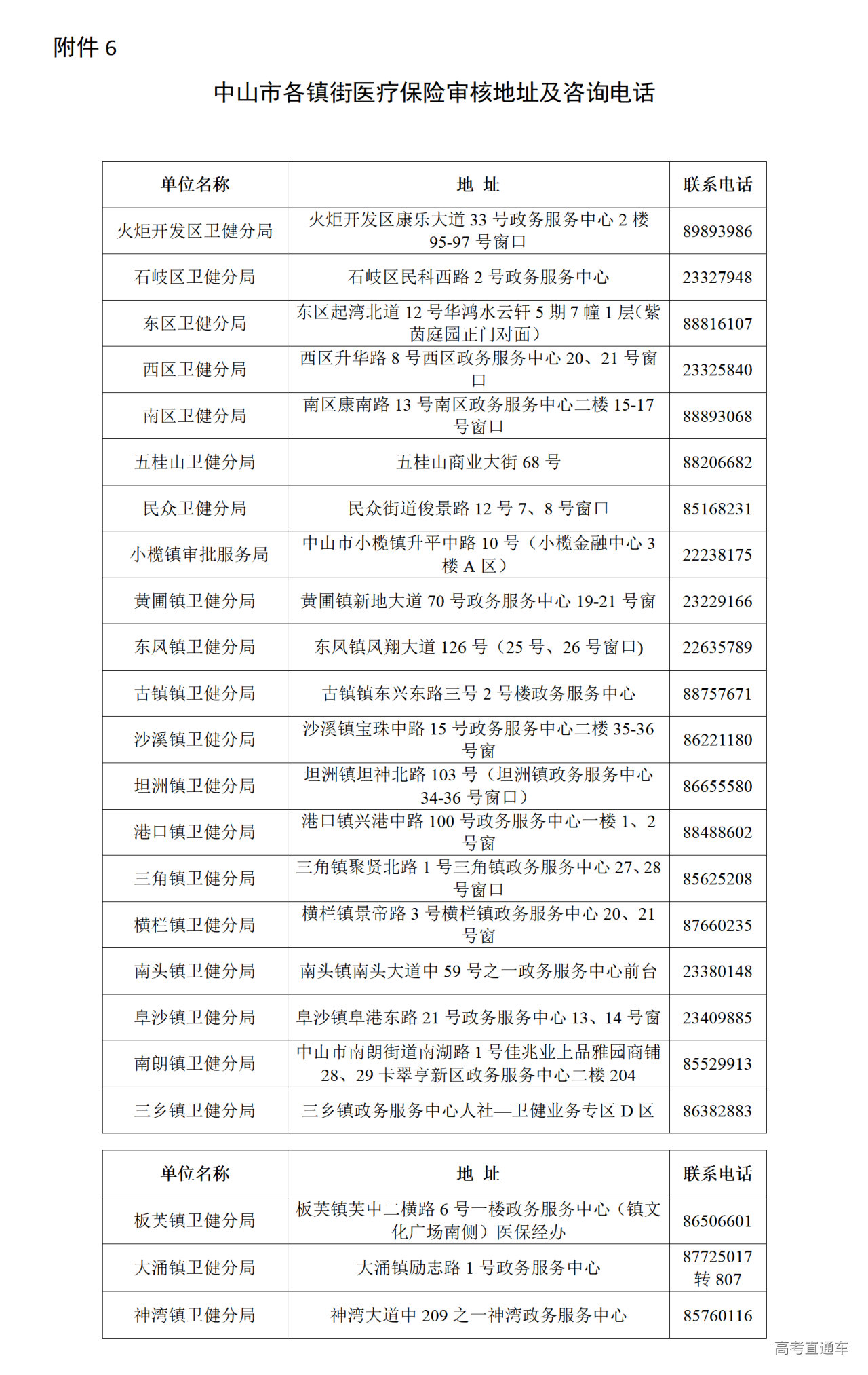 1729151003506540.png 附件6:中山市各镇街医疗保险审核地址及咨询电话_01.png