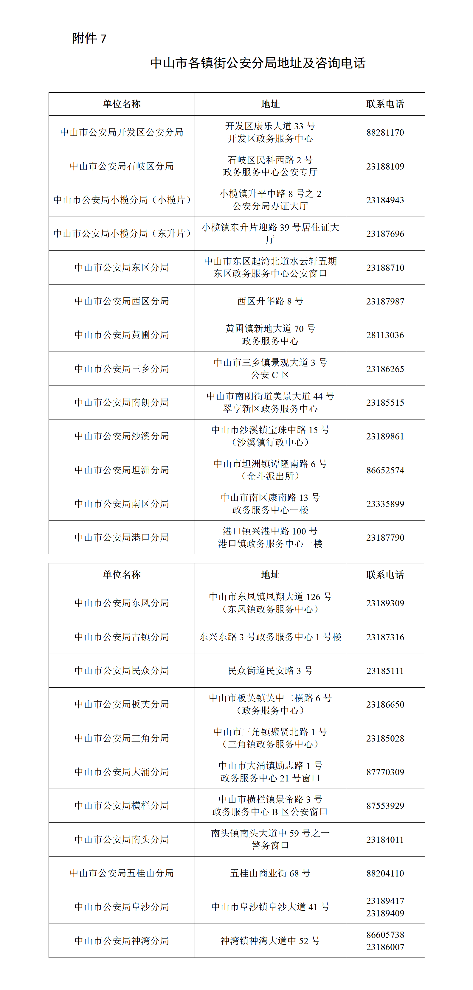 1729151022564914.png 附件7:中山市各镇街公安分局地址及咨询电话_01.png