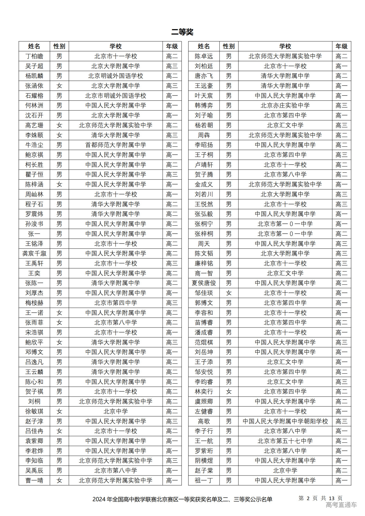 北京市2024年第40届全国中学生数学联赛省二获奖名单