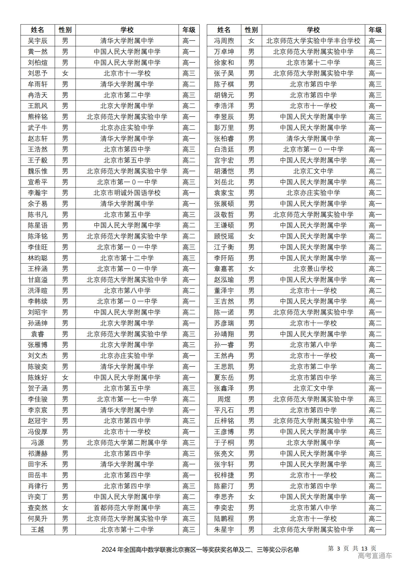 北京市2024年第40届全国中学生数学联赛省二获奖名单