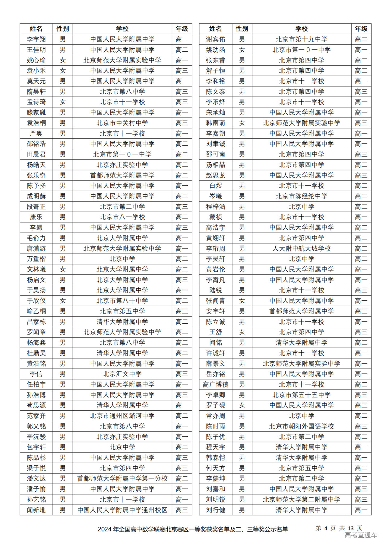 北京市2024年第40届全国中学生数学联赛省二获奖名单