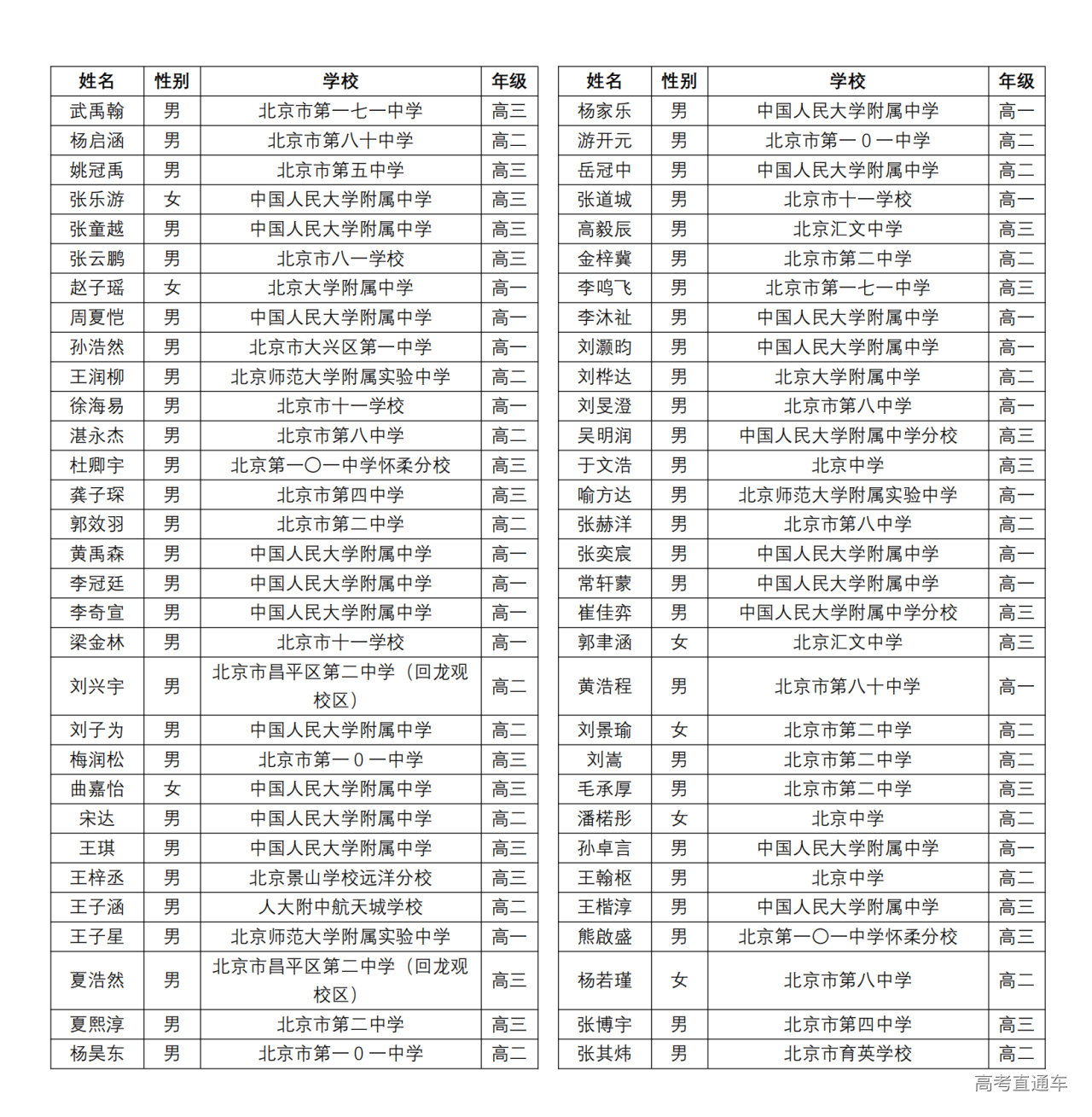 北京市2024年第40届全国中学生数学联赛省二获奖名单