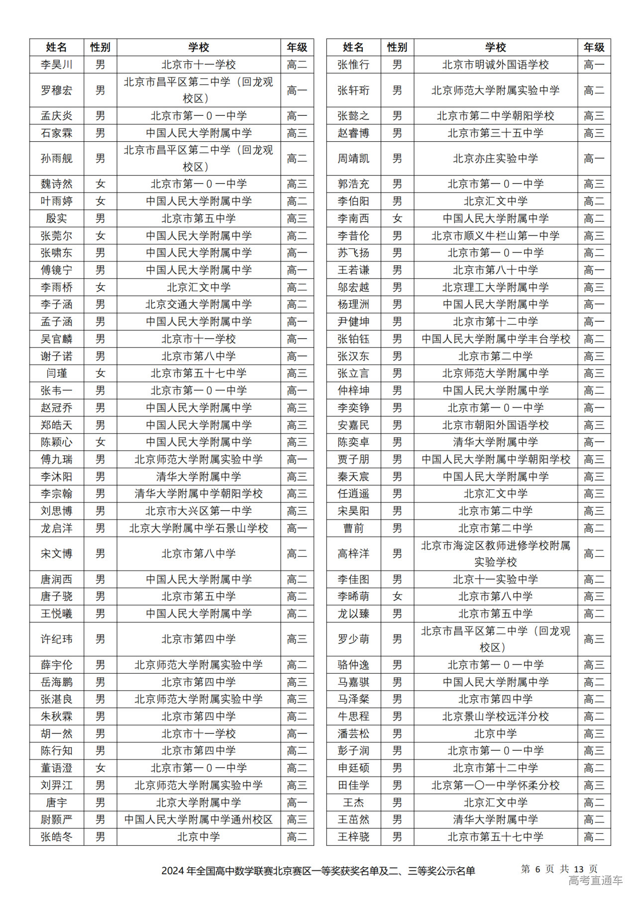 北京市2024年第40届全国中学生数学联赛省二获奖名单