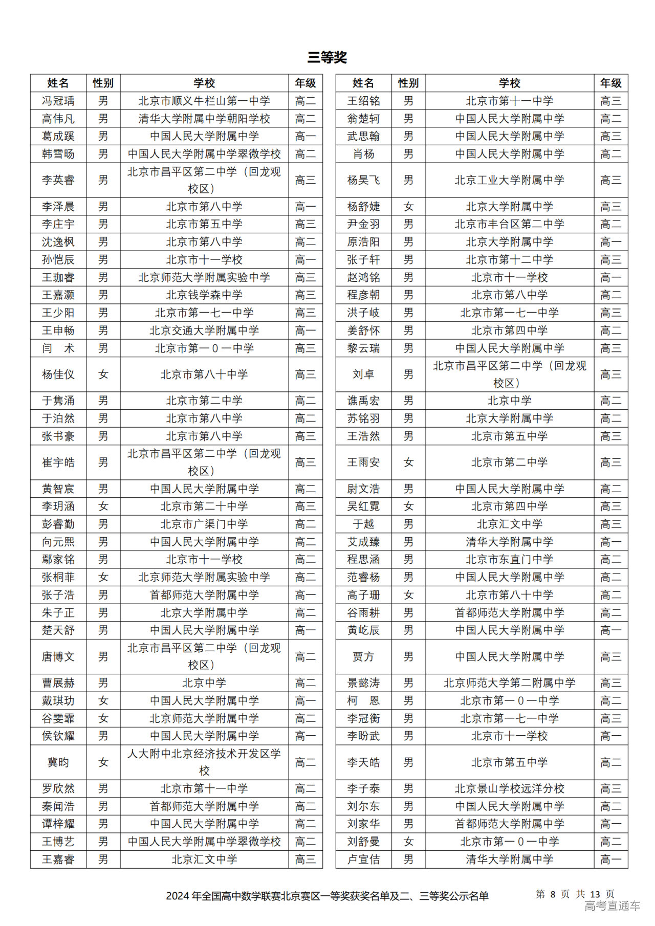 北京市2024年第40届全国中学生数学联赛省三获奖名单